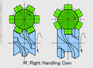 右手カム図
