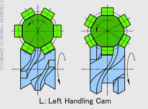 左手カム図