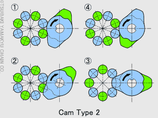 左手カム図